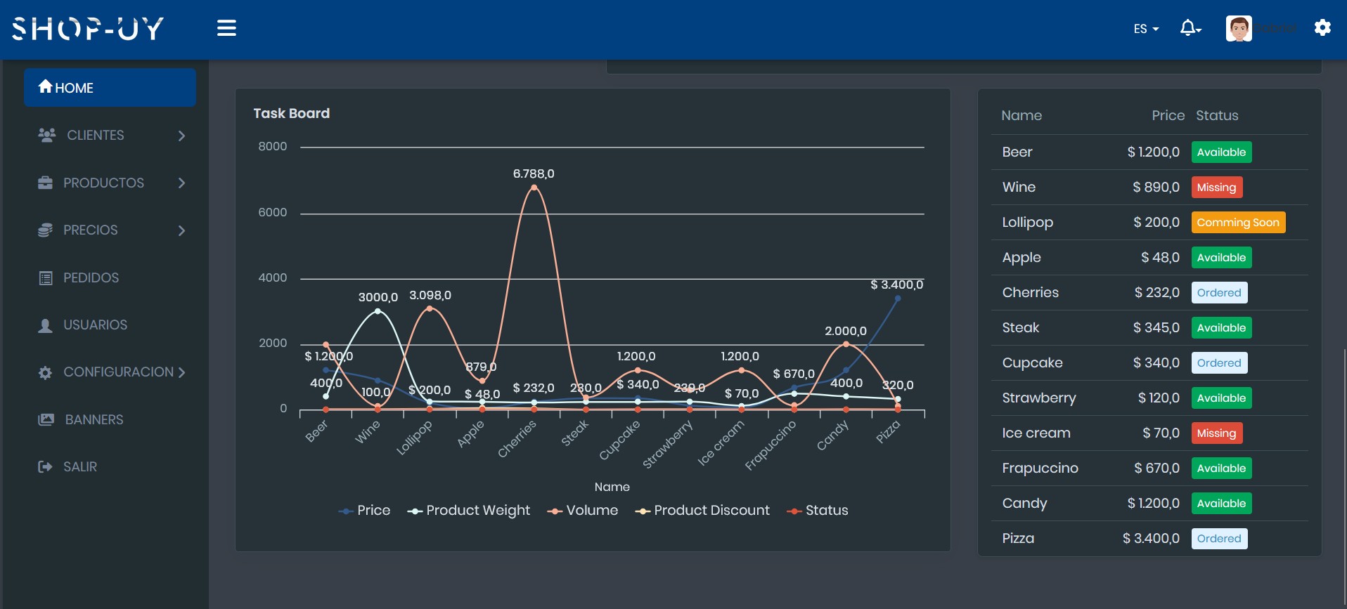 Tecnologías eCommerce